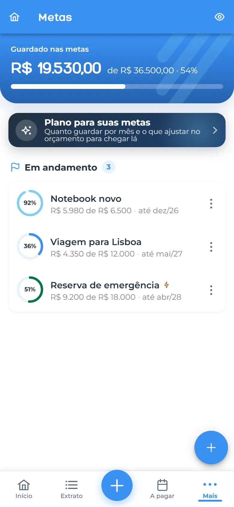 Metas