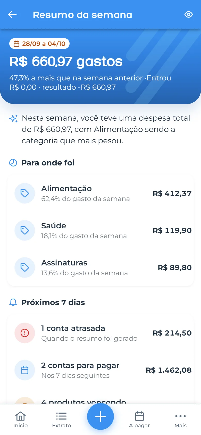 Resumen semanal