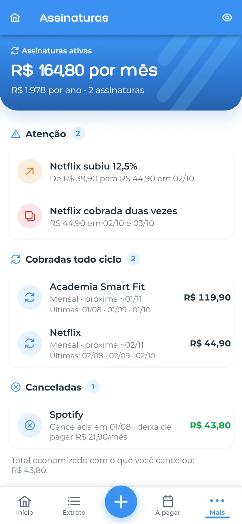 Suscripciones con aviso de aumento de precio y cobro doble
